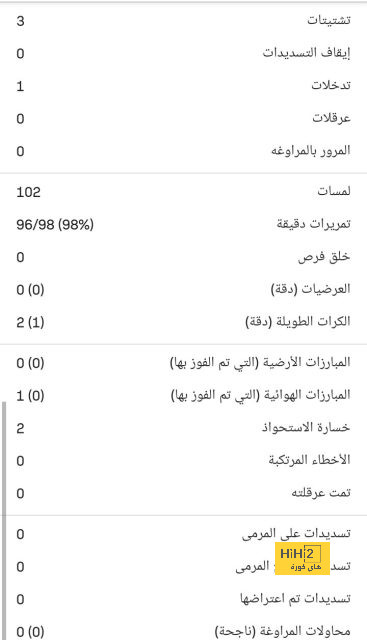 مباريات دور الـ16 في دوري الأبطال