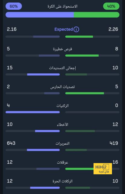 أتلتيكو مدريد ضد خيتافي