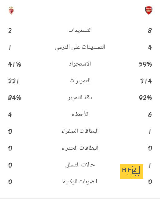 مواجهات حاسمة في الدوري الإسباني