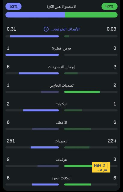 ترتيب الفرق في الدوري الألماني