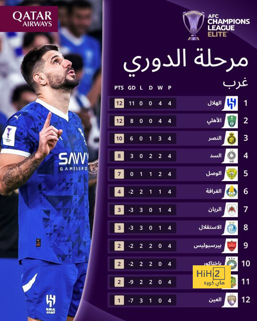 موعد مباريات الدوري السعودي