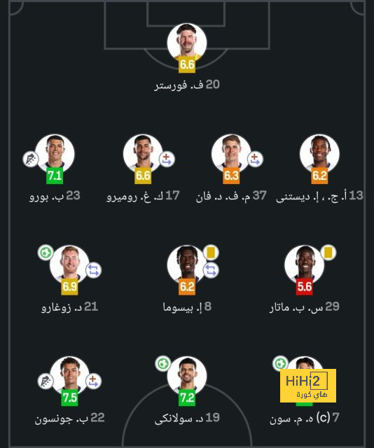 ترتيب الفرق في الدوري الألماني