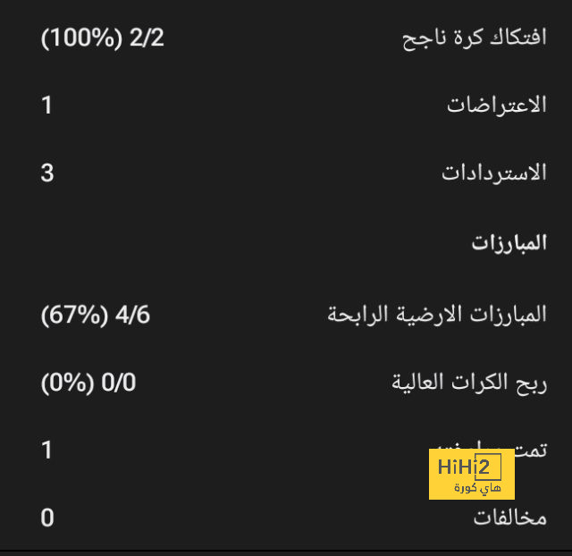 أخبار انتقالات اللاعبين في الدوري الإسباني