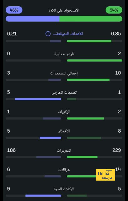 تشكيلة المنتخب الوطني الجزائري