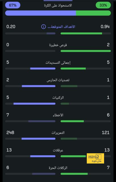 أتلتيكو مدريد ضد إشبيلية