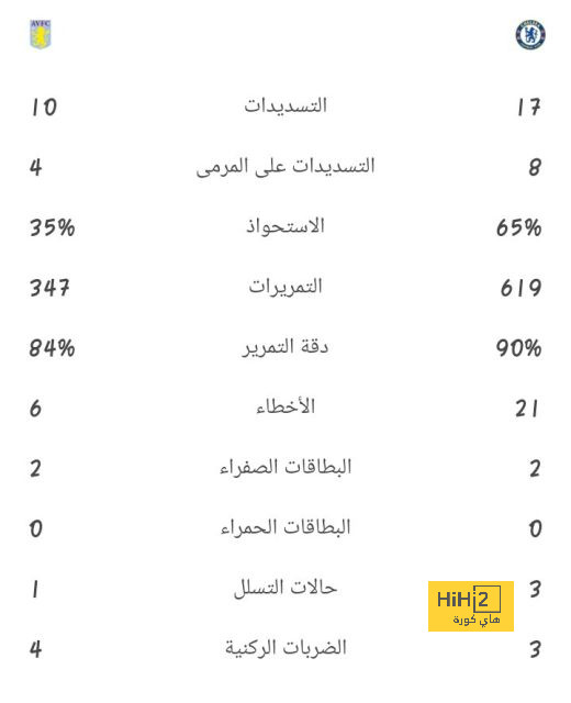 قائمة المنتخبات المشاركة في كأس العالم