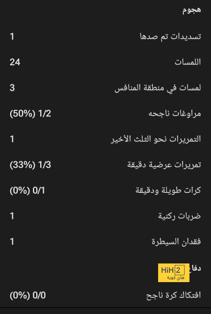 ترتيب الدوري الاسباني