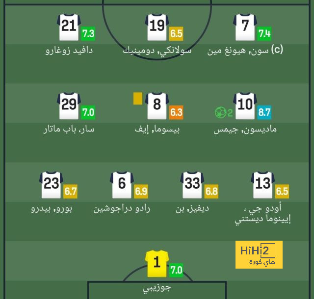 ترتيب هدافي دوري أبطال أوروبا