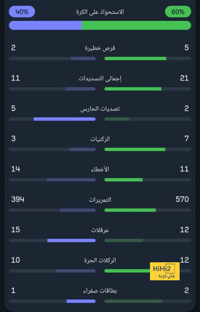 موعد مباريات الدوري السعودي