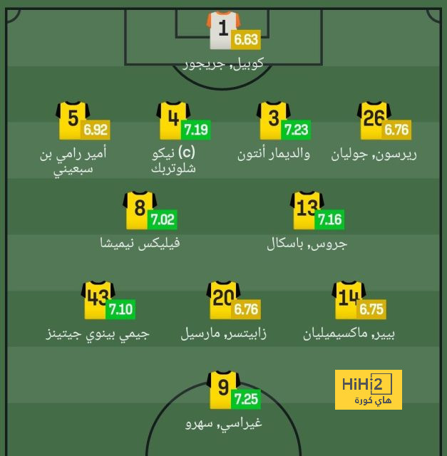 villarreal vs real betis