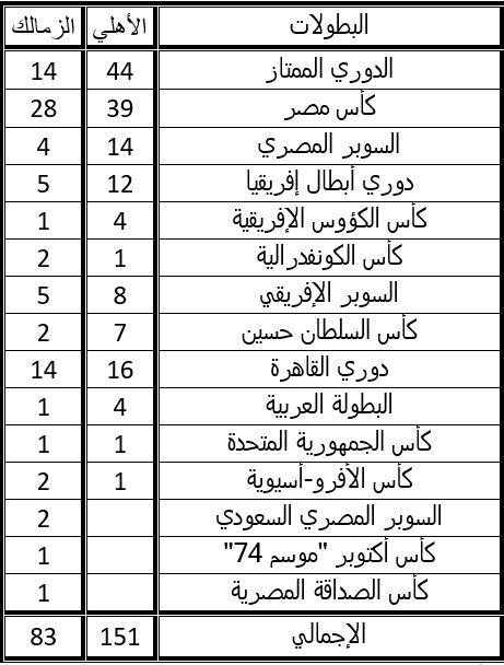 مباريات دور المجموعات