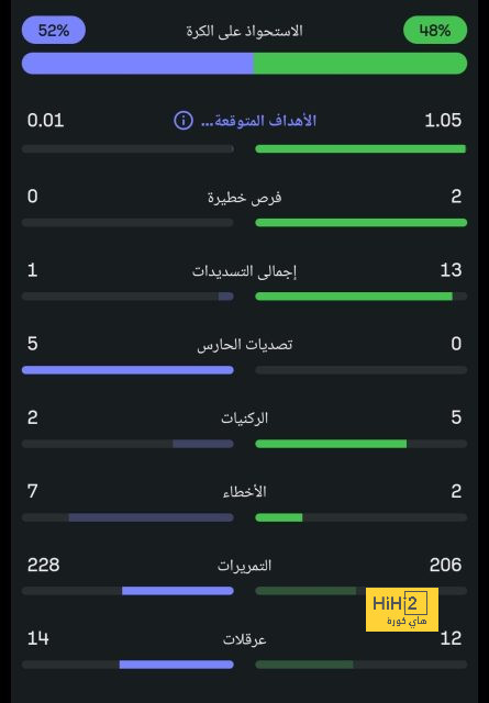 خيتافي ضد إسبانيول