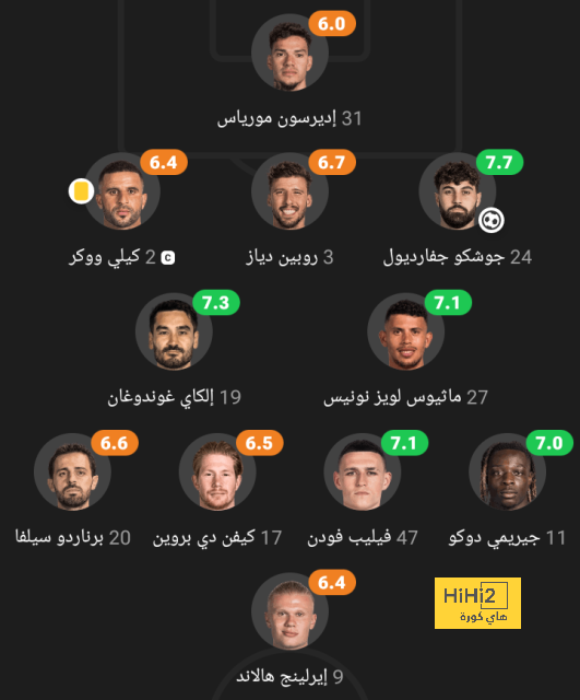 ترتيب الفرق في الدوري الألماني