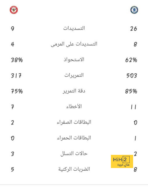 توقعات مباريات الأسبوع