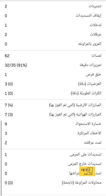 قائمة المنتخبات المشاركة في كأس العالم