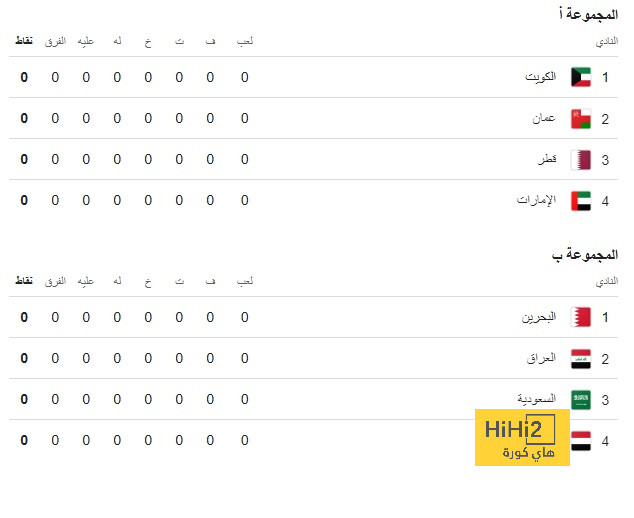 قائمة المنتخبات الفائزة بكأس العالم