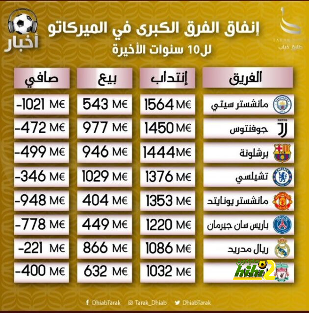 بث مباشر لمباريات الدوري الإنجليزي