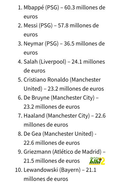 نتيجة مباراة برشلونة وريال مدريد اليوم