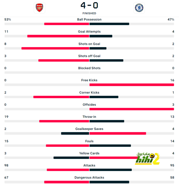 premier league table