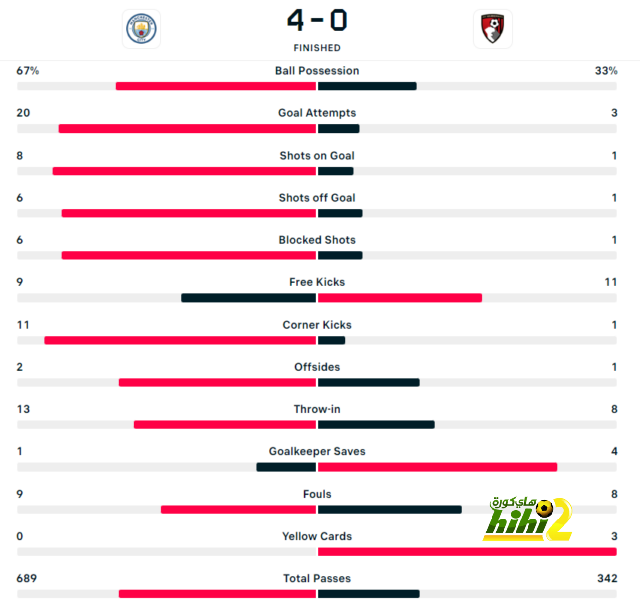 ipswich town vs bournemouth