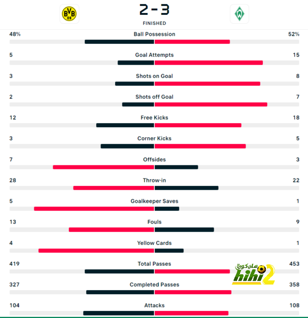 west ham vs wolves