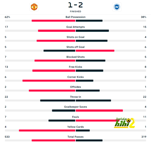 new zealand vs england