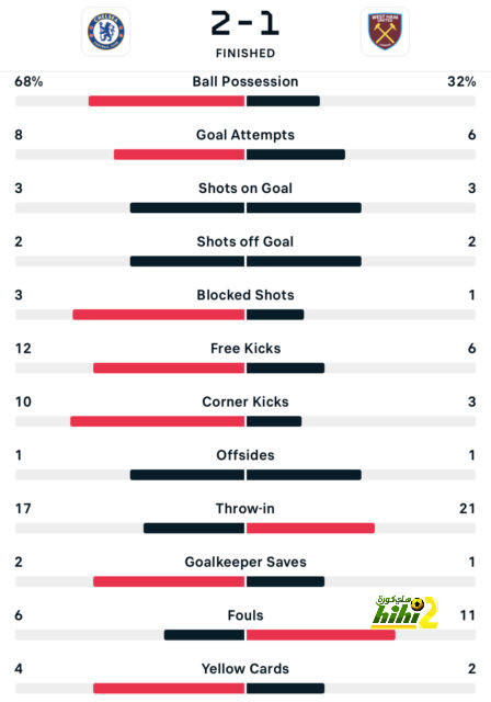 live cricket score