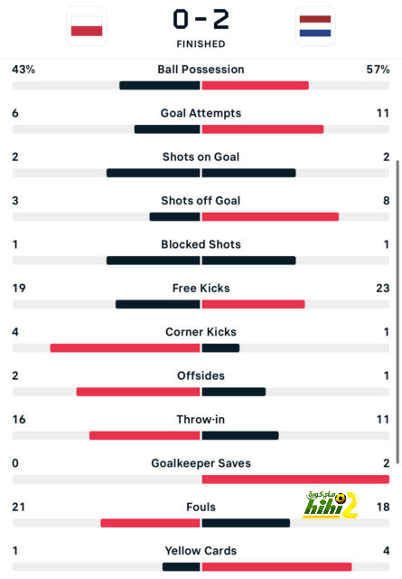 real sociedad vs las palmas