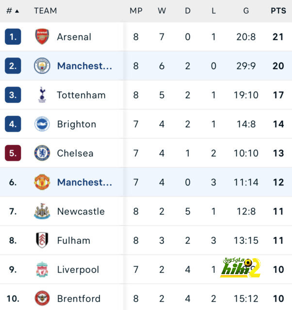 man city vs man united