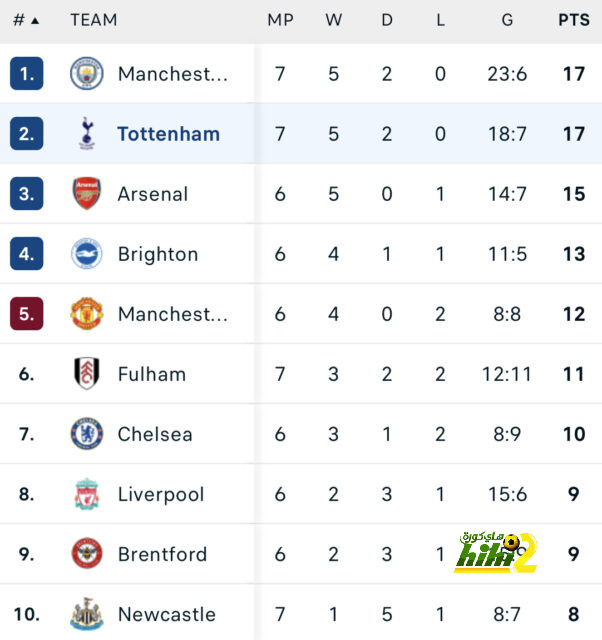 ipswich town vs bournemouth