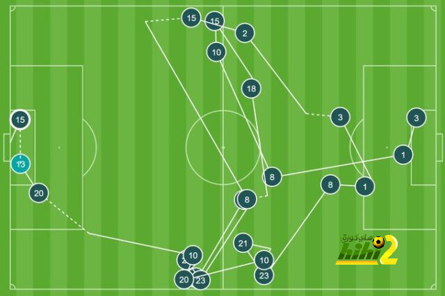 جدول مباريات الدوري الإسباني