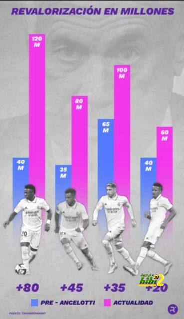 real sociedad vs las palmas