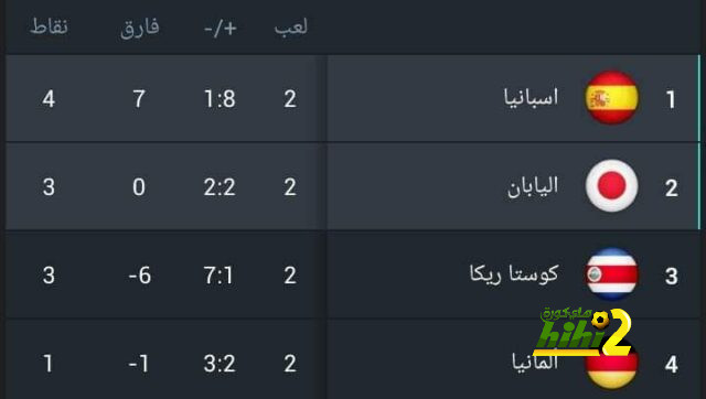 ترتيب هدافي دوري أبطال أوروبا