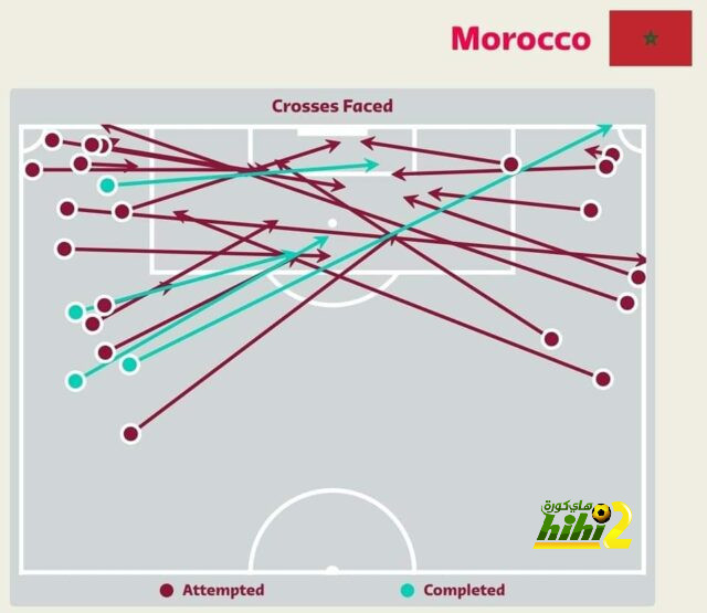 مباريات الدوري المصري