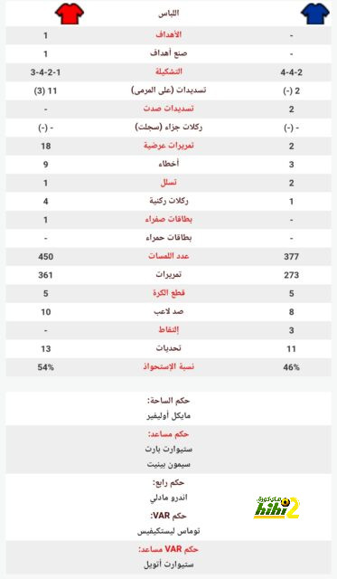 توقعات مباريات الأسبوع