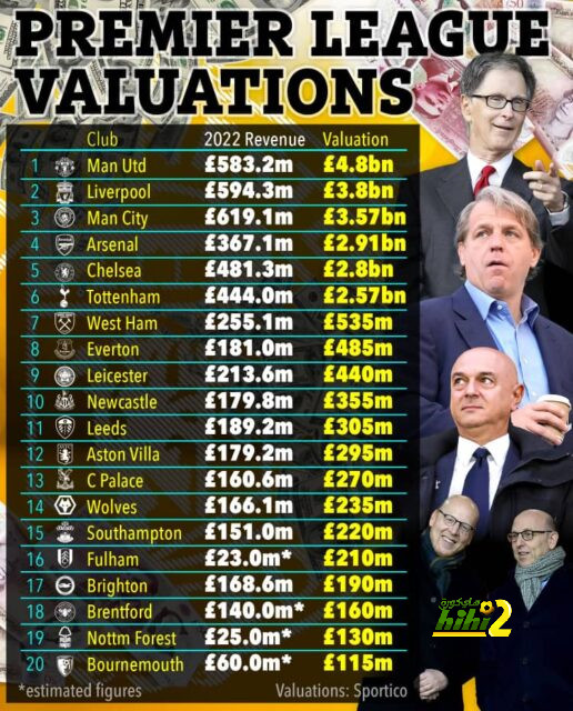 villarreal vs real betis