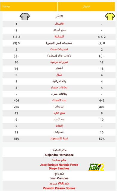 ترتيب مجموعات دوري أبطال أوروبا