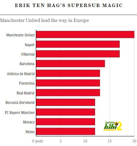 atlético madrid vs getafe