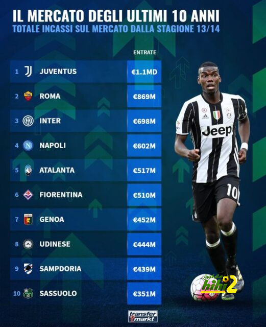 tottenham vs chelsea