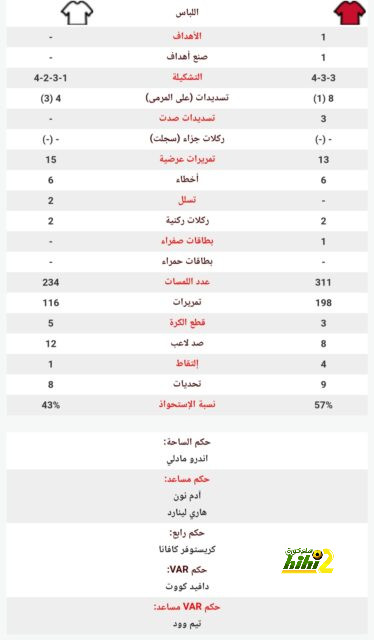 توقعات نتيجة نهائي دوري الأمم الأوروبية