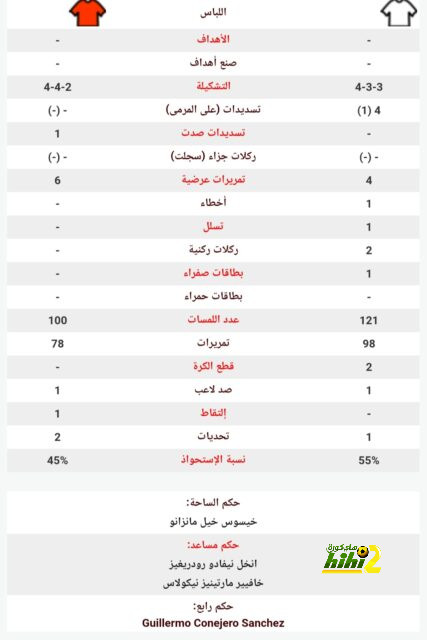 إنيمبا ضد الزمالك