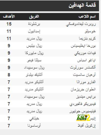 المباريات المؤجلة