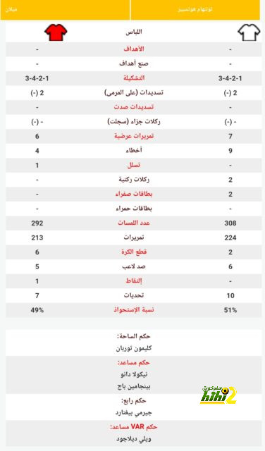 نتائج مباريات دوري الدرجة الأولى