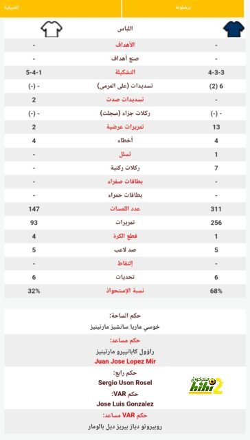 وست هام ضد وولفرهامبتون