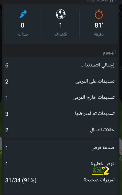 هداف دوري أبطال أفريقيا