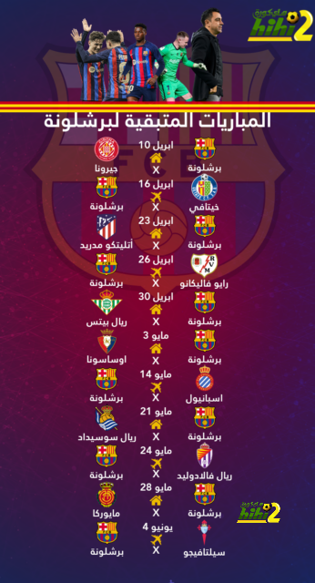 real sociedad vs las palmas