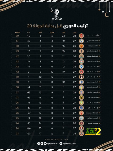 ترتيب مجموعات دوري أبطال أوروبا