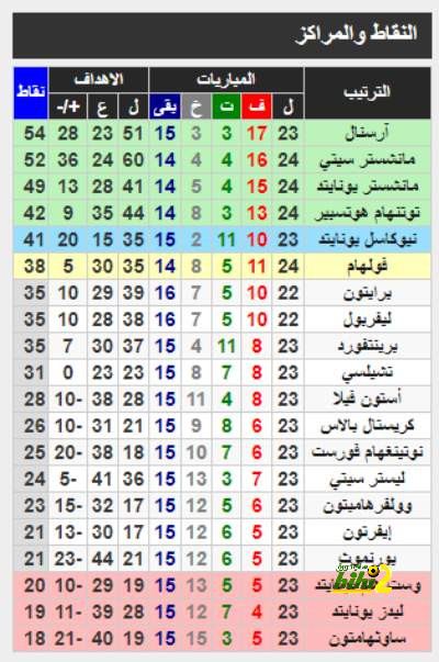 تشكيلة المنتخب الوطني الجزائري