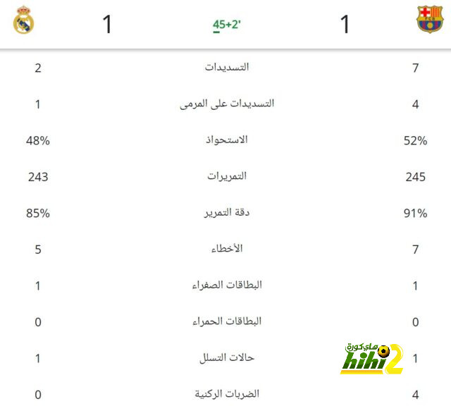 أخبار انتقالات اللاعبين في الدوري الإسباني