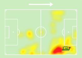 sivasspor vs galatasaray